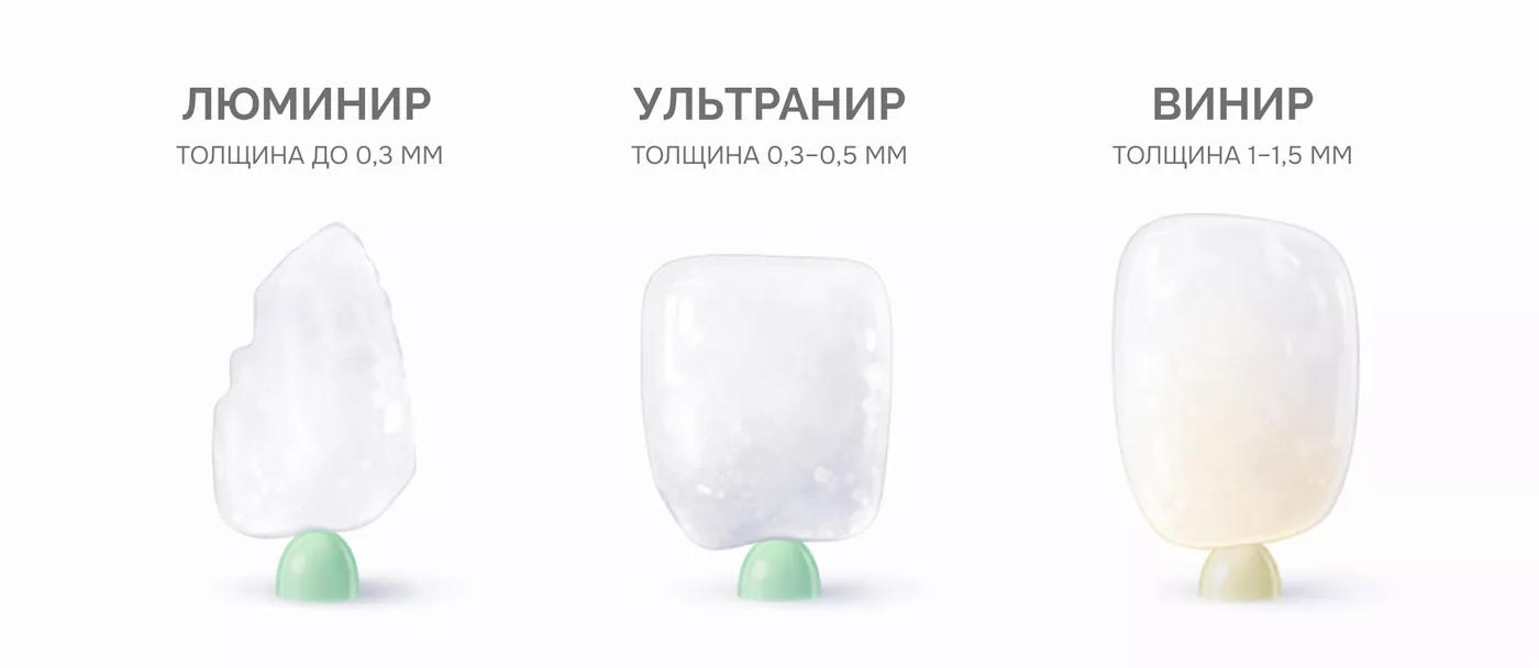 8tolshina-vinirov-i-luminirov-colibri-dental
